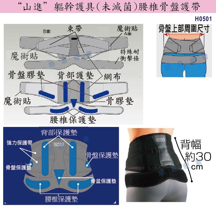 軀幹護具:腰椎骨盤護帶，包覆腰椎、骨盤，減輕腰部不適，提供腰部支撐力，舒適且無壓迫感。